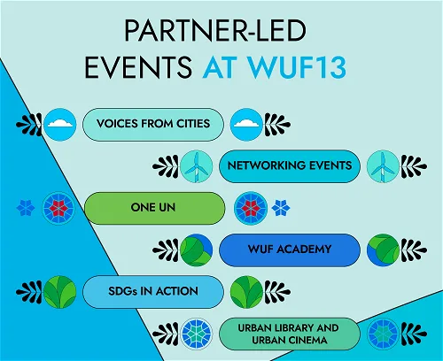 WUF13